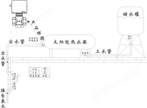一種自然力排空太陽(yáng)能熱水器管道電動(dòng)閥