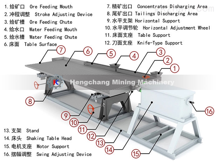 Shaking table structure