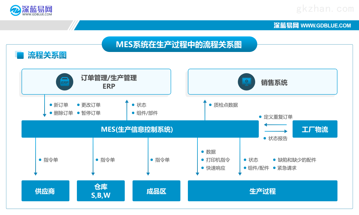 mes系统解决方案