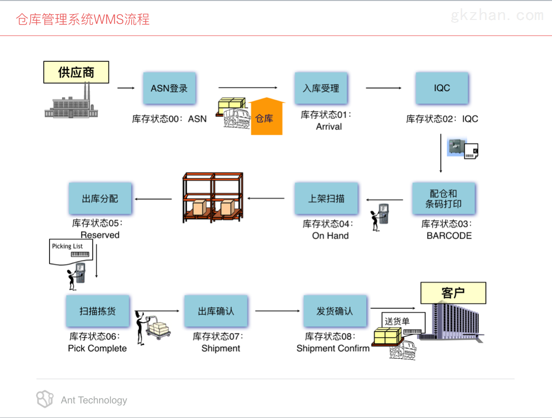 led照明仓库管理系统_erp系统_wms系统_智能仓库管理系统解决方案