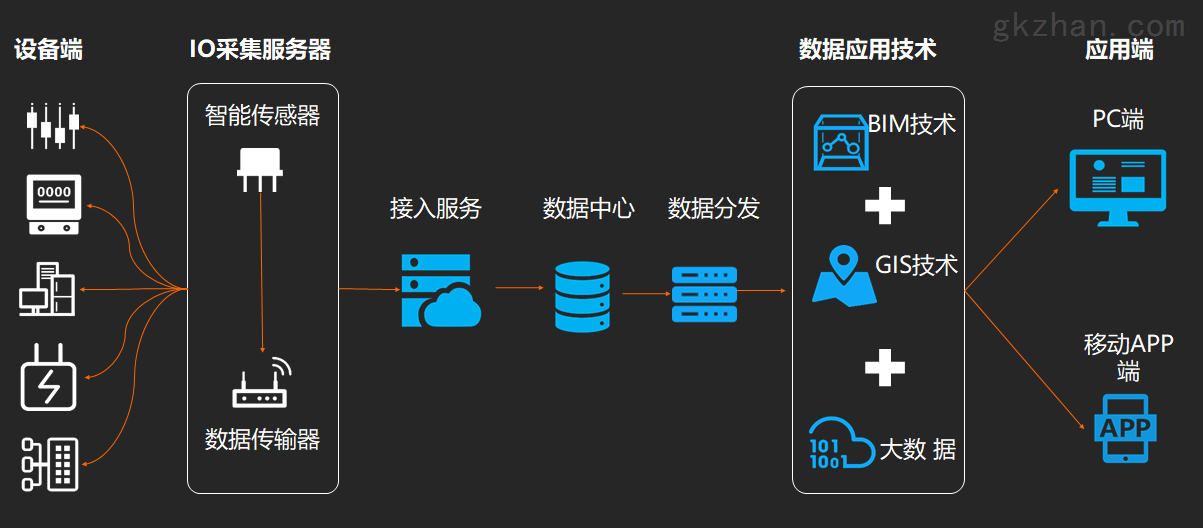 物联网数据中台