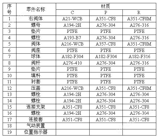 ANSI標(biāo)準(zhǔn)氣動(dòng)球閥Q641F