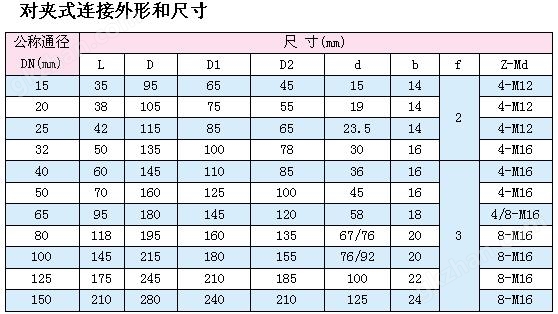 氣動薄型球閥（外加劑閥）