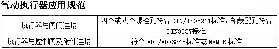 氣動薄型球閥（外加劑閥）