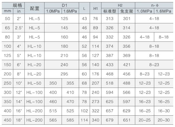 防水電動對夾式蝶閥型號規格參數