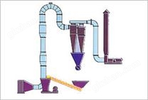 MQG系列氣流干燥機
