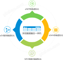 深信服aServer-2305超融合一體機(jī)|企業(yè)云|云數(shù)據(jù)中心