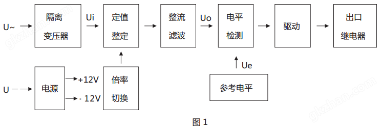 JY-41A靜態(tài)電壓繼電器原理說明