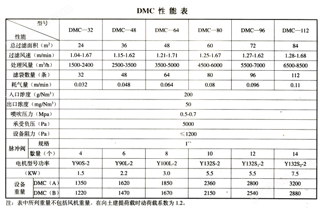 除塵器參數(shù)表