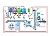 PTZG800多类型物料混合配料自动生产线