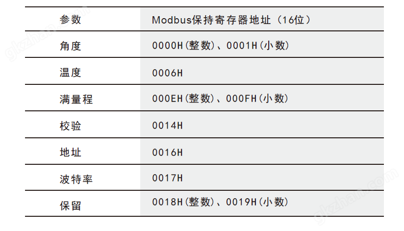 MIRAN米朗科技傾角傳感器通訊協議