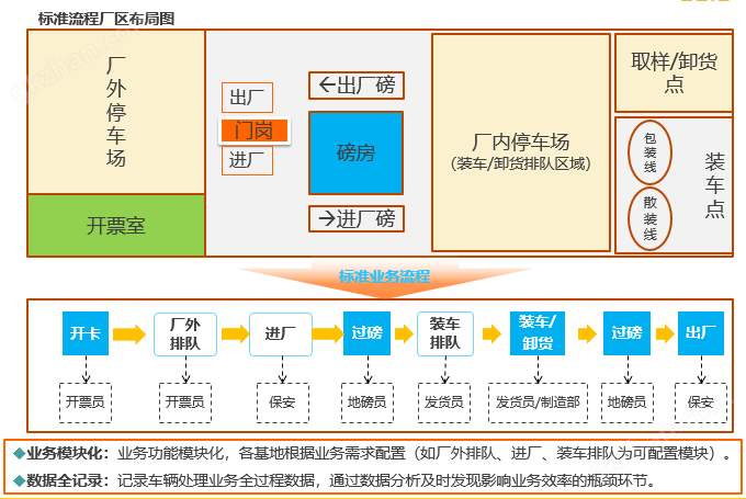水泥行业一卡通智能发运系统