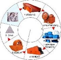 制砂生產線