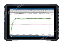 PR190A数据服务器+PR2002无线中继器+PR6001无线发射机