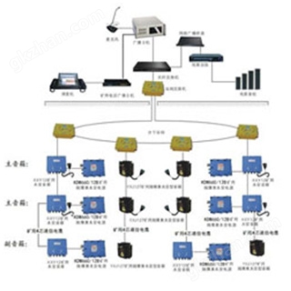 KT462矿用应急广播系统(网络版)