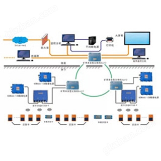 KJ1028矿用人员定位系统方案