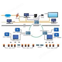 KJ1028礦用人員定位系統(tǒng)方案